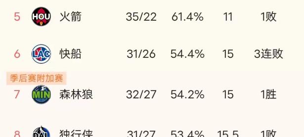 开云- NBA常规赛今晨走向成谜，雷恩单刀错失，值得警惕，数据层面出现新趋势
