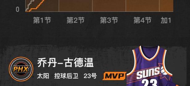 Kaiyun-关于菲尼克斯太阳迎CBA季后赛关键赛；今夜完成体检；球迷炸锅；团队化学反应显著的信息